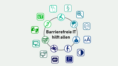 Barrierefreie IT hilft allen Schriftzug "Barrierefreie IT hilft allen" umgeben von Icons, die die unterschiedlichen Arten von Behinderungen darstellen