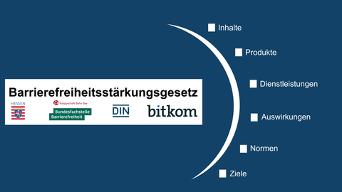 Barrierefreiheitsstärkungsgesetz | Barrierefreie IT Hessen