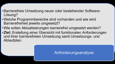 Visualisierung Entwicklungsstufen Barrierefreie Software-Entwicklung Anforderungsanalyse