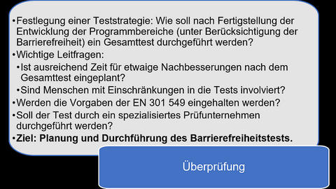 Visualisierung Entwicklungsstufen Barrierefreie Software-Entwicklung Überprüfung